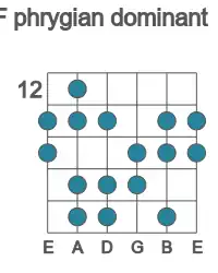 Guitar scale for phrygian dominant in position 12